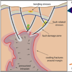 Star Energy Geothermal and Schlumberger Complete the World’s First Geothermal Fracture Modelling Technique, A Breakthrough for Effective Well Placement